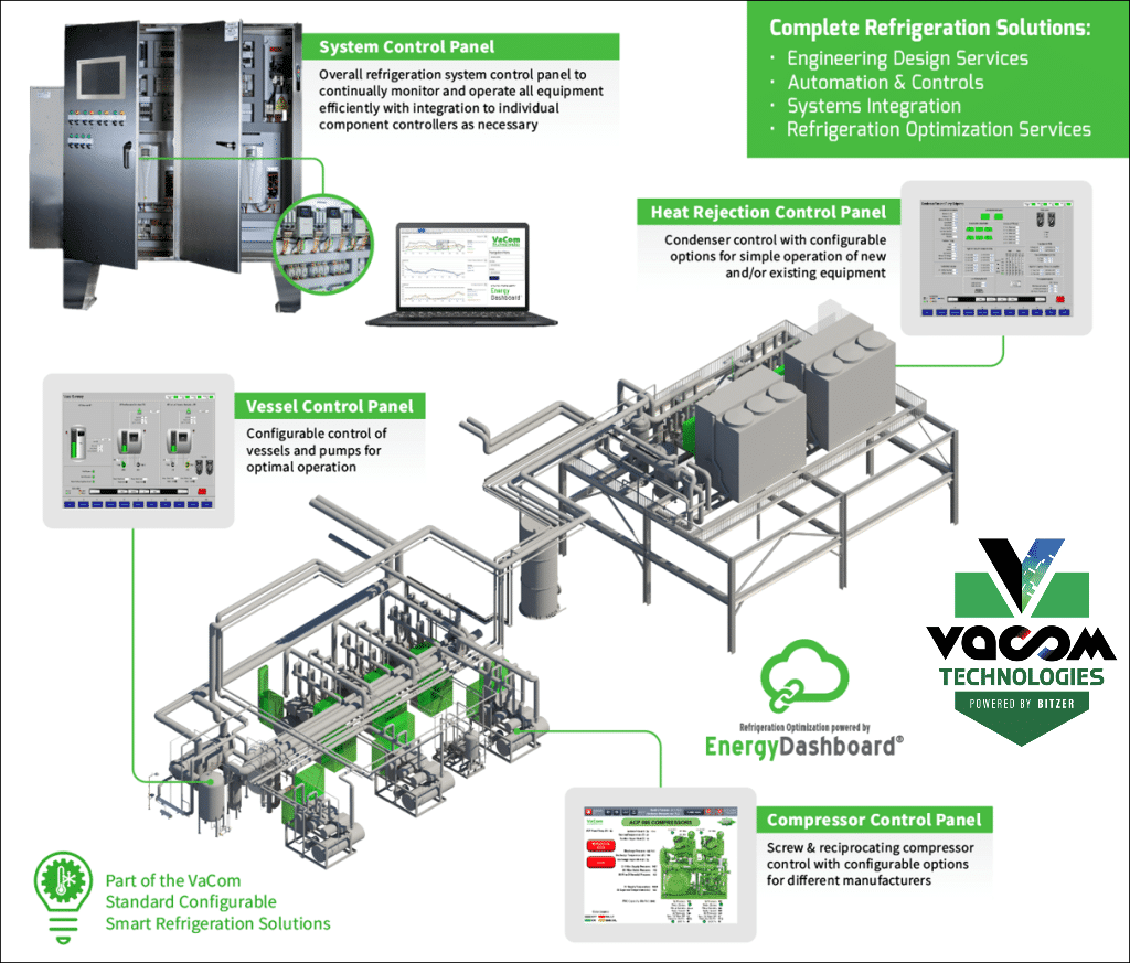 VaCom Technologies at A Glance